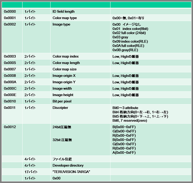 Project Asura Opengl テクスチャを読み込む 2 Tgaファイル